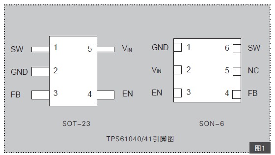 TPS61040/41采用SOT-23-5或SON-6封裝